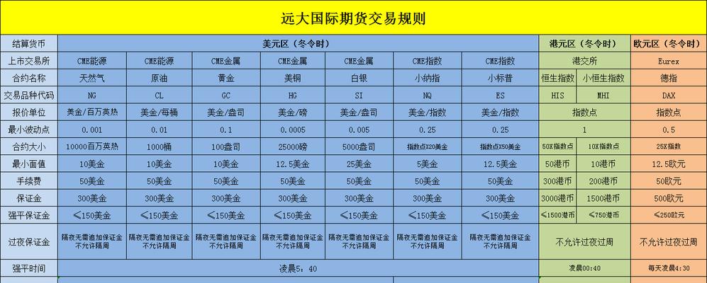 如何开通期货账户权限？需要满足哪些条件？