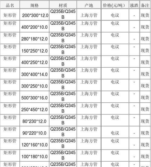 矩形钢规格型号尺寸有哪些常见问题？如何选择合适的矩形钢？