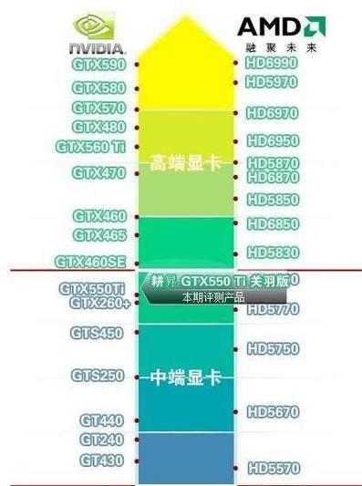 显卡选购时应关注哪些关键参数配置？如何根据参数选择合适的显卡？