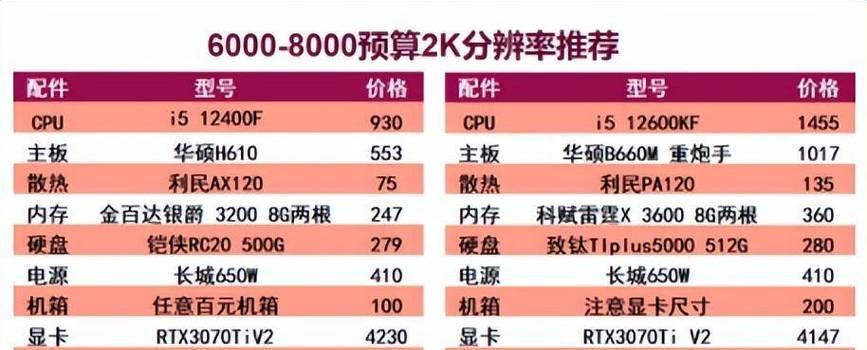 显卡选购时应关注哪些关键参数配置？如何根据参数选择合适的显卡？