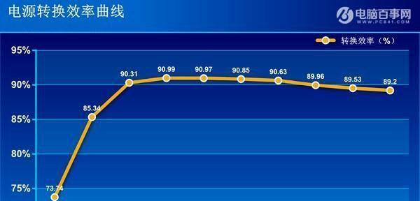 台式电脑功率一般多大？如何根据需求选择合适配置？