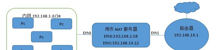 如何实现外网访问内网服务器？教程中常见问题有哪些？