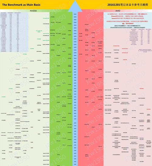 目前最好的cpu排名前十是哪些？如何根据需求选择合适的cpu？