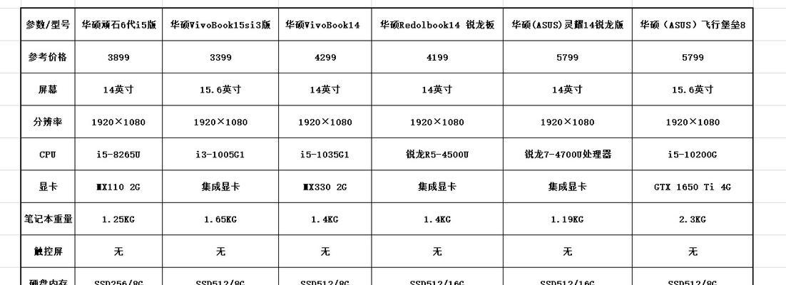 如何查看电脑配置参数？电脑型号怎么查询？