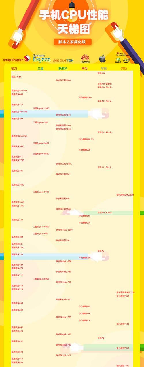 手机最新cpu处理器排行榜？2024年哪些处理器性能领先？