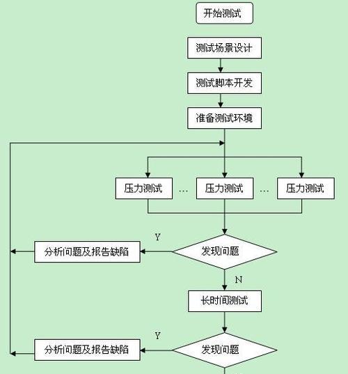 金河田电源短接测试怎么做？测试结果可靠吗？