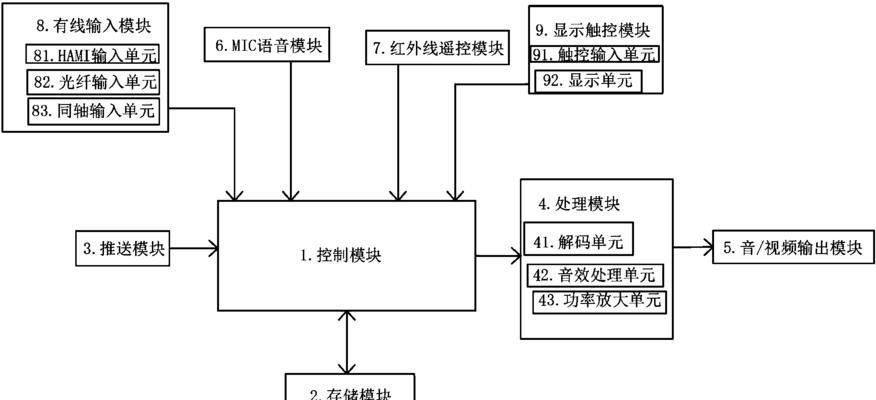 一体机外接音箱怎么连接？输入设备使用方法是什么？