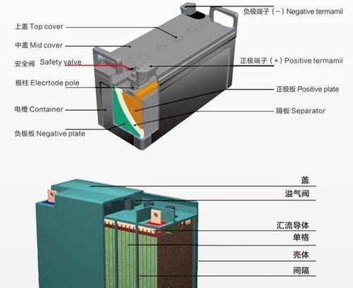 船用启动锂电池多大容量合适？如何选择合适的电池？