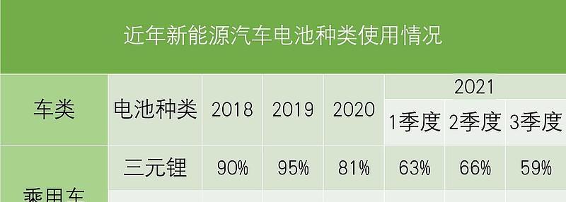 船用启动锂电池多大容量合适？如何选择合适的电池？