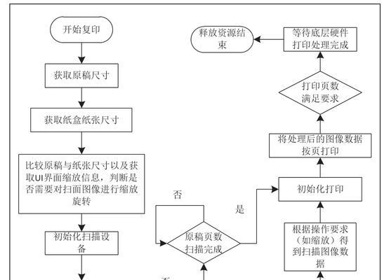 一体机显示参数不正确怎么办？如何调试？