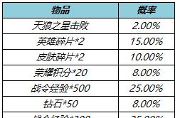 王者荣耀1月8日会推出免费皮肤吗？免费皮肤获取条件是什么？