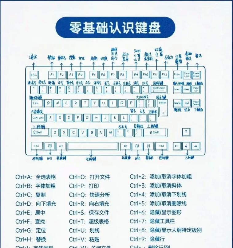 键盘输入法不熟练怎么办？如何快速提高打字速度？