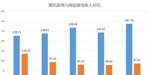 网易三端互通游戏是什么形式？有哪些特点？