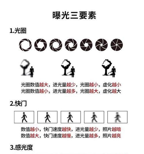 手机如何作为相机取景器？相机照片传输方法是什么？