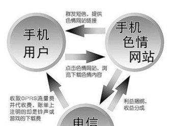 手机电池显示黄色是什么意思？如何解决？