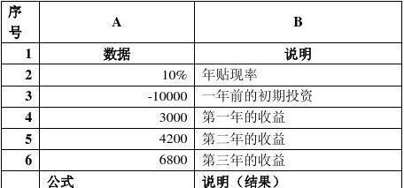 梦幻西游144级鬼王收益如何计算？