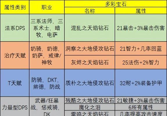 魔兽世界11.7版本项链如何开槽？开槽需要哪些材料？