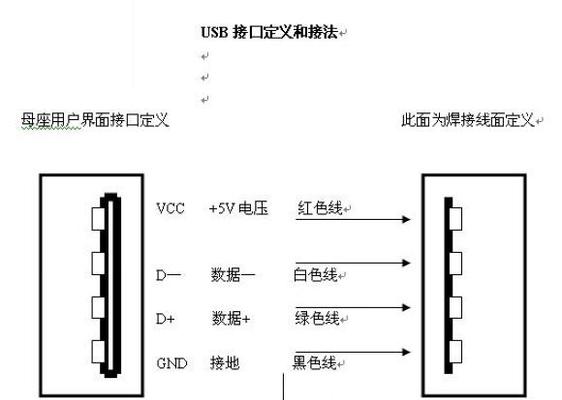 usb口如何拆装？拆装视频教程哪里找？