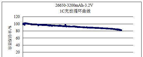 锂电池指示灯不亮是哪里出问题了？如何解决？