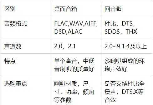 回音壁音箱高清线连接教程？