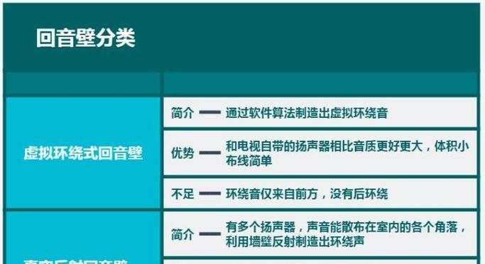 回音壁音箱高清线连接教程？