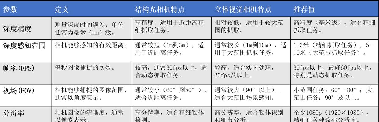 相机取景器参数指标有哪些？它们代表什么意义？