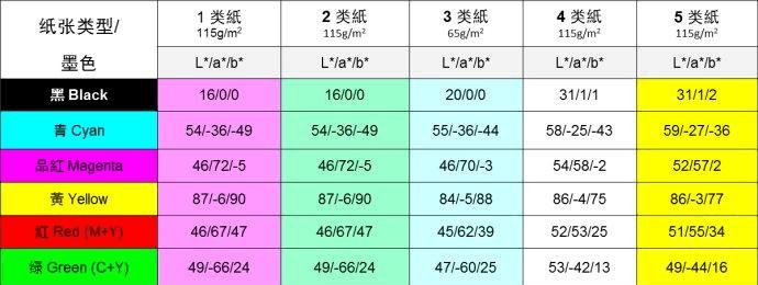 一体机色度调整方法是什么？如何设置最佳色度？