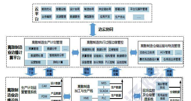 如何理解世界运行的框架？展示框架的目的是什么？