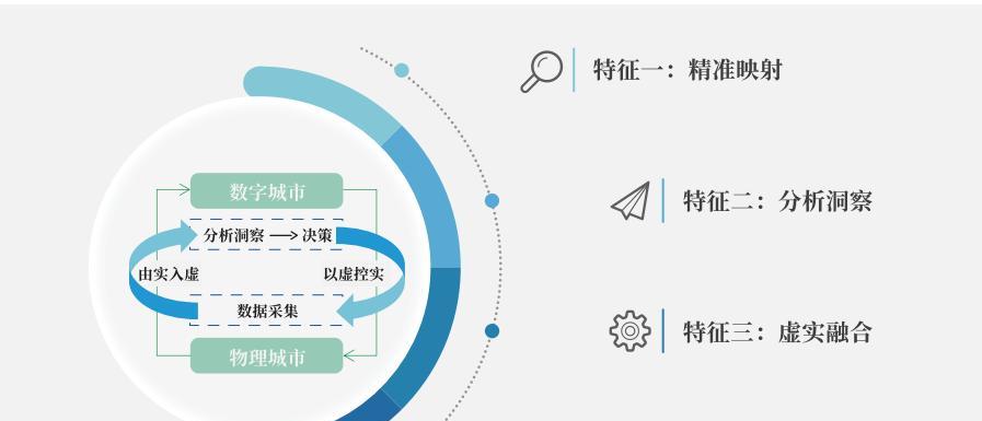 如何理解世界运行的框架？展示框架的目的是什么？