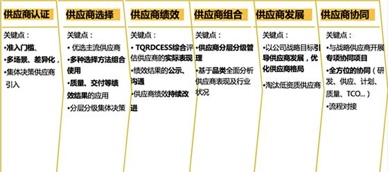 永州5寸触控一体机供应商在哪里？如何选择合适的供应商？