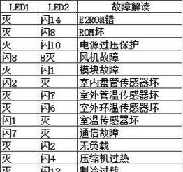 空调主板e1故障视频教程？故障原因及解决方法是什么？