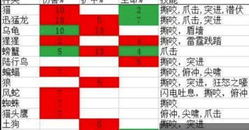 魔兽世界怀旧服如何防止被打下坐骑？有哪些技巧？