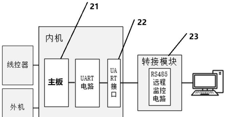 空调主板信号接收系统故障如何排查？