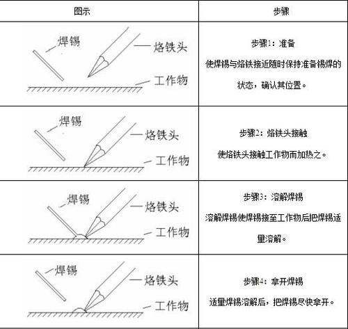 焊接电源有哪些类型？如何识别不同编号？