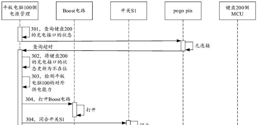 平板与键盘连接方法与常见问题解答？