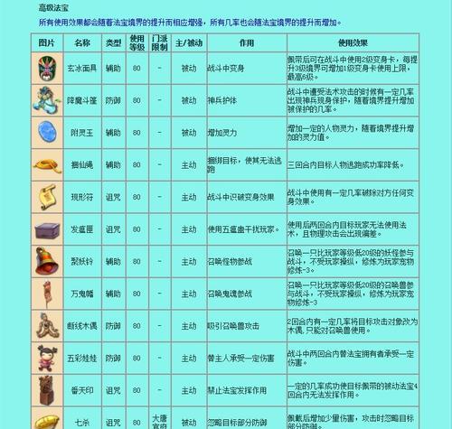 梦幻西游法宝的好处是什么？法宝的作用有哪些？