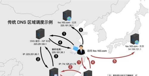 谷歌在苹果笔记本上dns设置是哪个版本？如何配置？