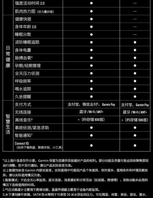 智能手表心率不显示怎么办？可能是什么原因？