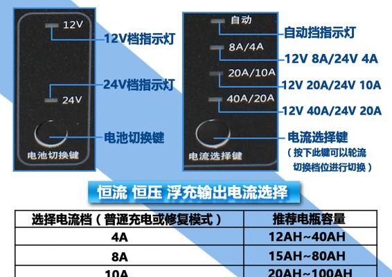 电动车充电器电阻如何检测？检测时应注意哪些问题？