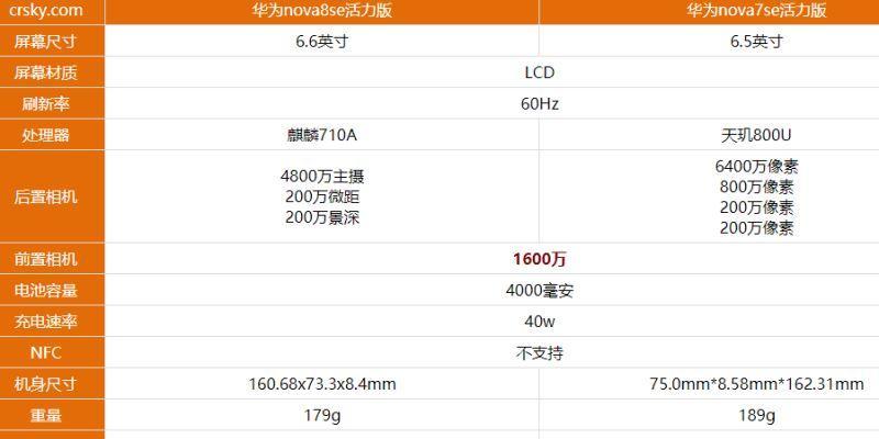 华为nova10支持nm内存卡吗？性能如何？