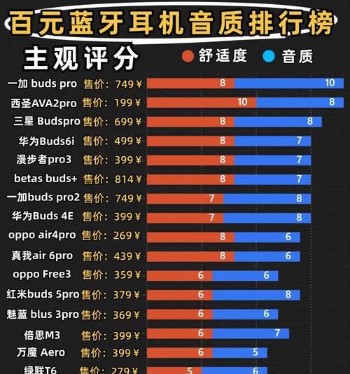 哪款蓝牙耳机音效最佳？寻找排行榜的正确方式！