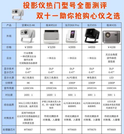 家庭投影仪是连接机顶盒还是电脑？哪种连接方式更优？