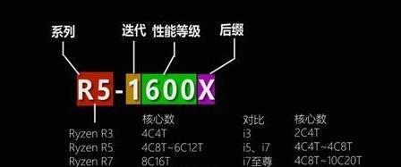 电脑CPU型号背后的字母含义揭秘