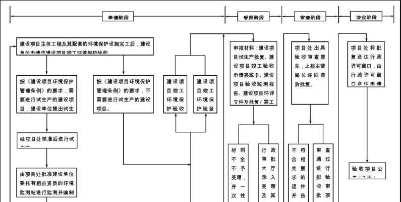 闪光灯电路流程图详解：从基础到应用