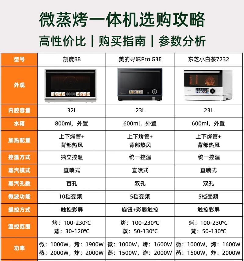 西门子蒸烤一体机有哪些型号？如何通过视频教程解析型号特点？