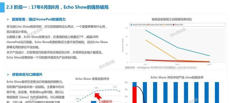 智能音箱市场前景如何？未来发展趋势预测分析是什么？