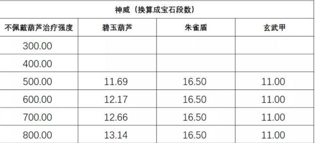 梦幻西游中的配饰有哪些属性？如何选择合适的配饰？