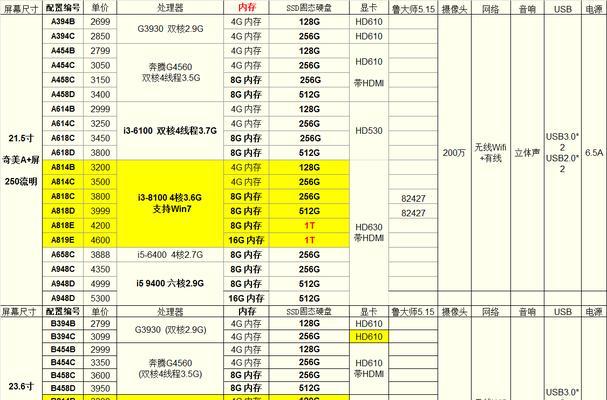 一体机硬盘组装教程及详细步骤