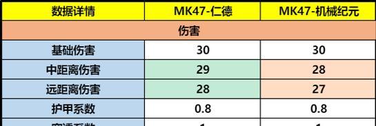 CF游戏中切枪为何感觉键盘不灵敏？原因是什么？