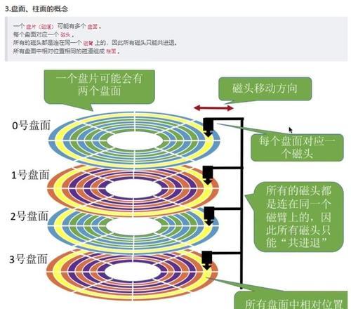 MBR分区格式与选择合适分区格式的全面指南